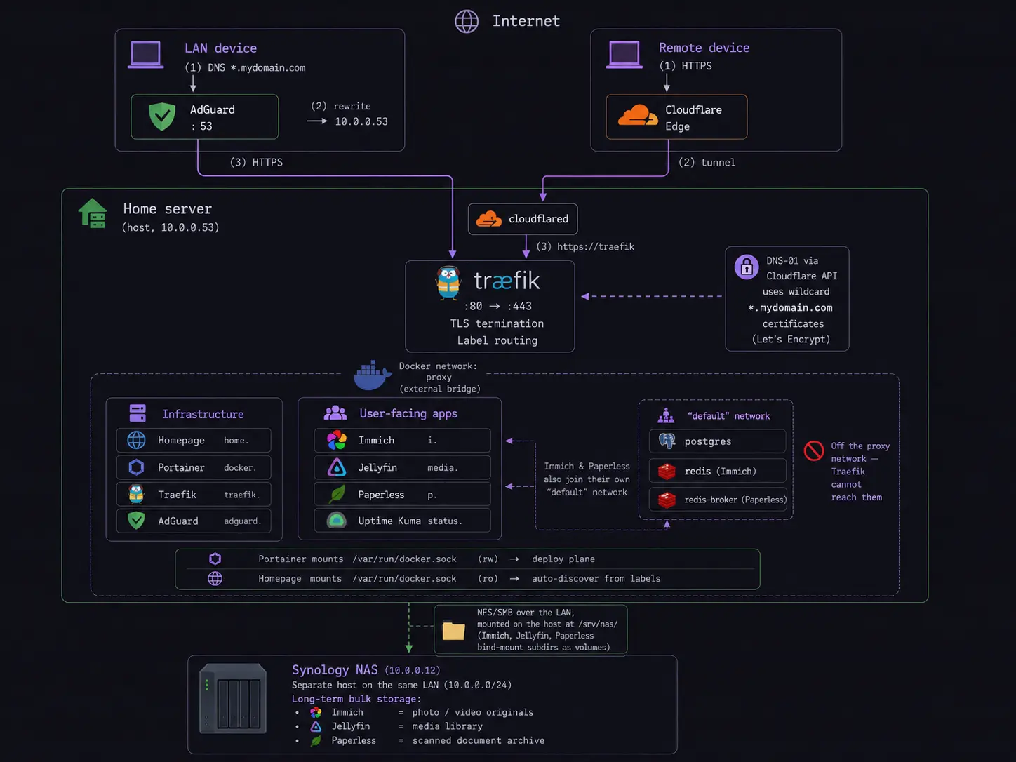 Network topology diagram