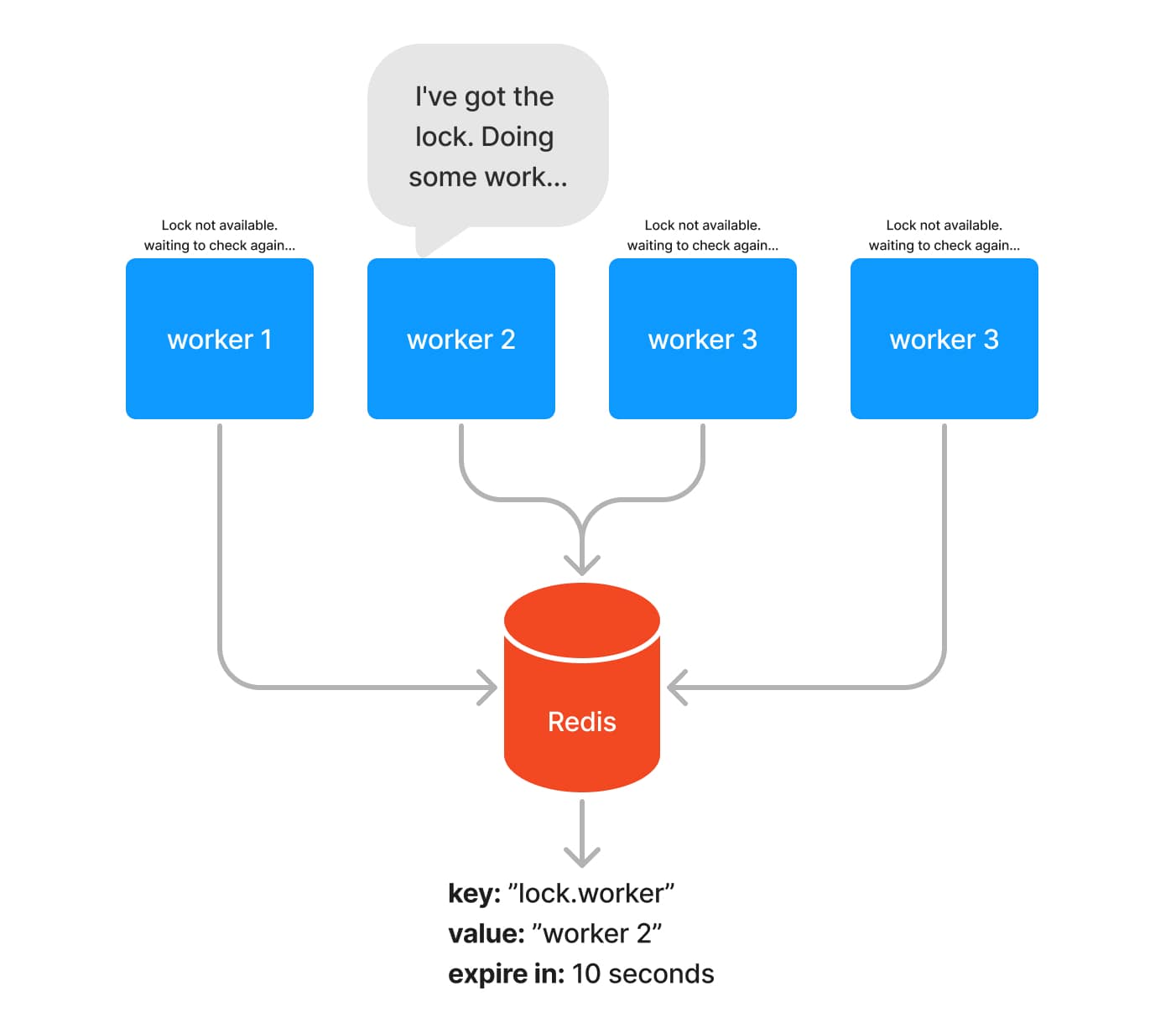 Lock with Redis - lock acquired by server