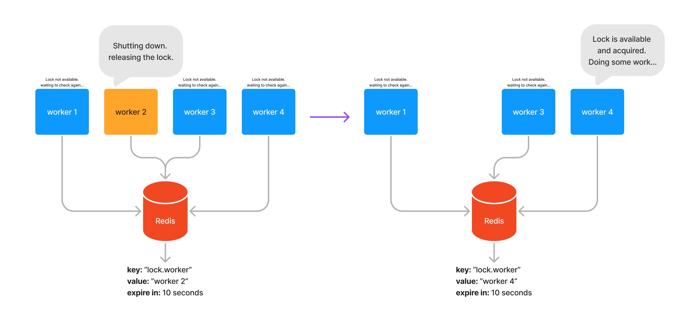 Lock with Redis - Server shutdown